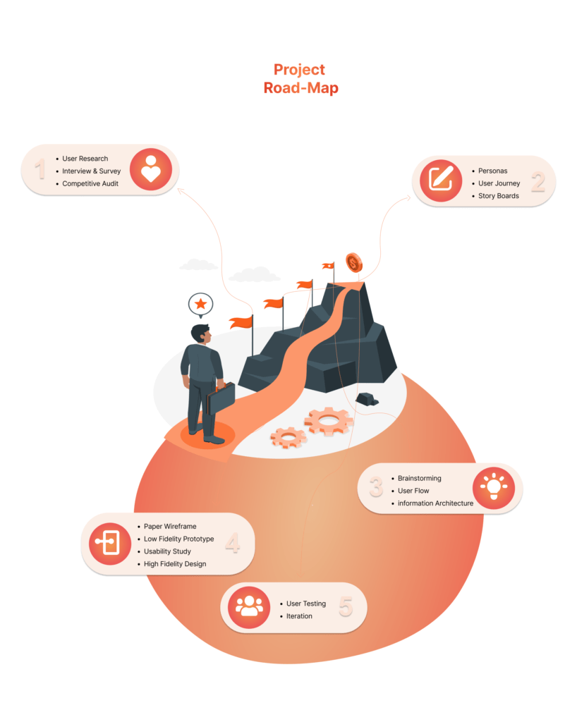 project road map