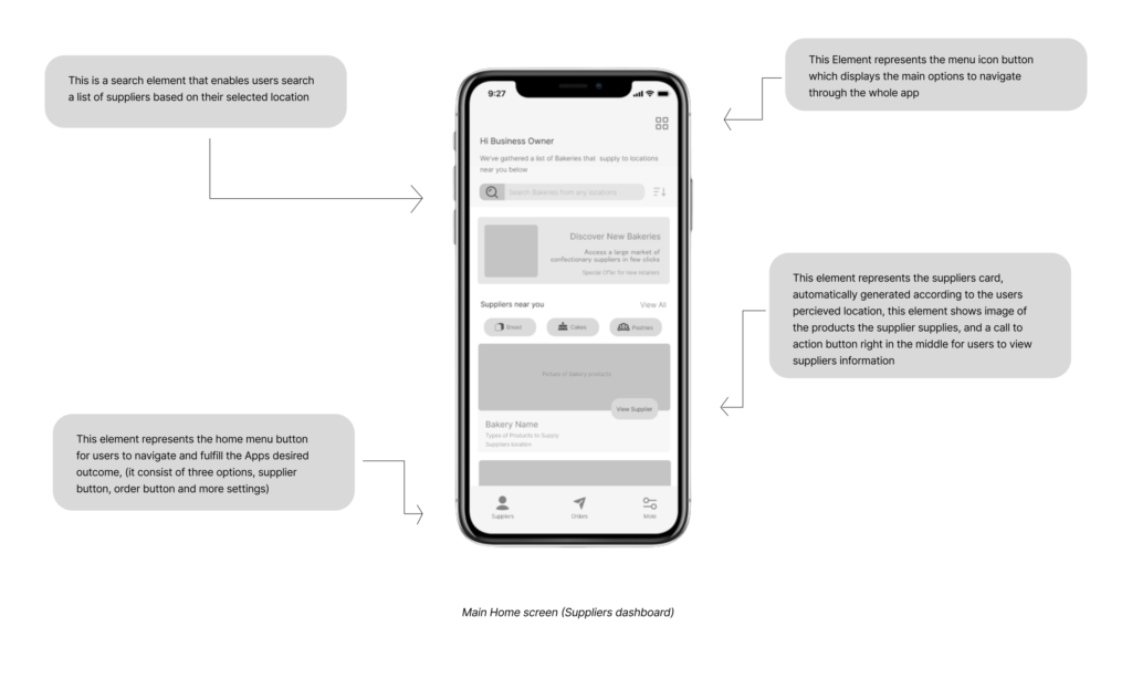 supplier dashboard screen