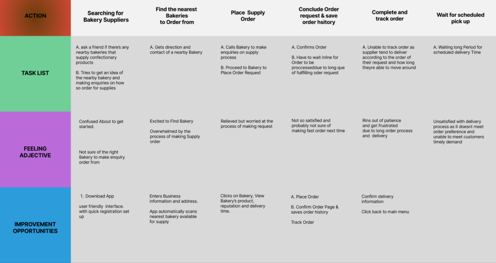user journey